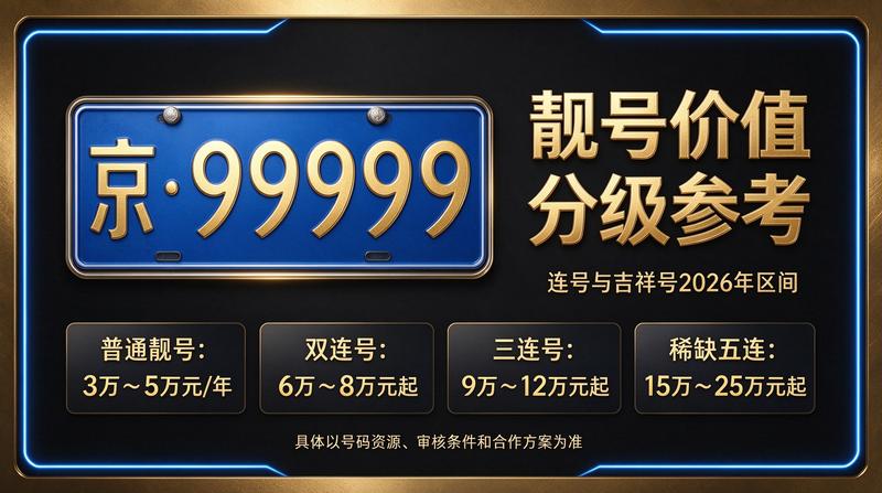 闲置北京租车牌照租赁咨询现场